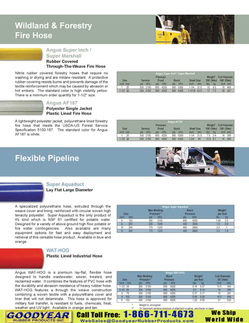 Goodyear Rubber Products