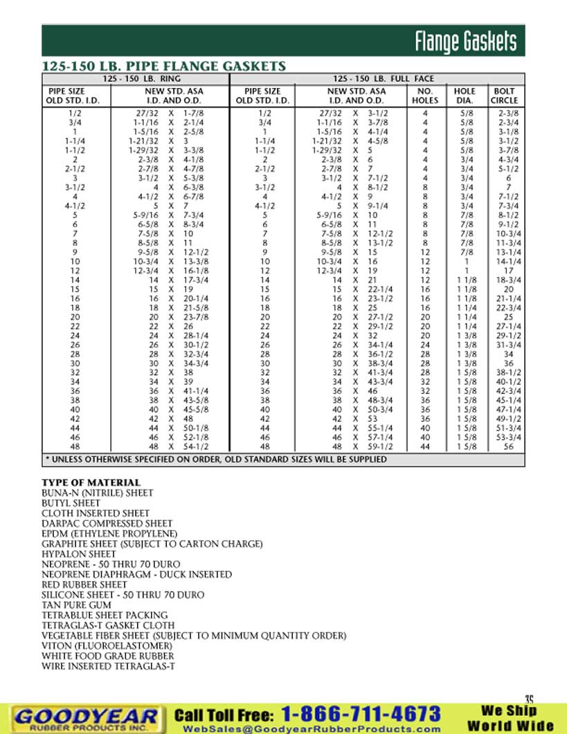 Goodyear Rubber Products