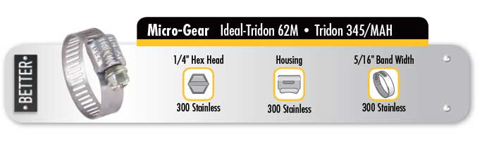 IDEAL TRIDON - 2″ ID Galvanized Steel Preformed Center Punch Clamp