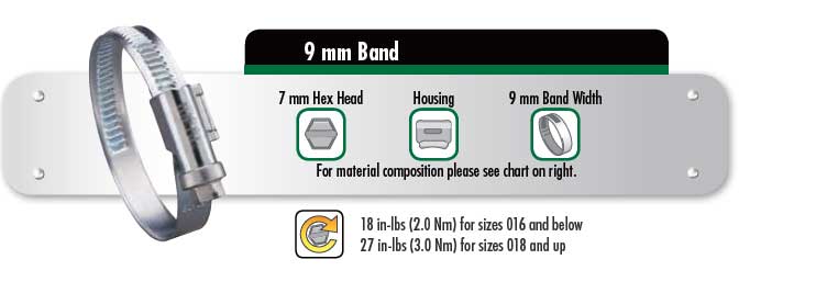 Ideal Tridon Hose Clamp Size Chart