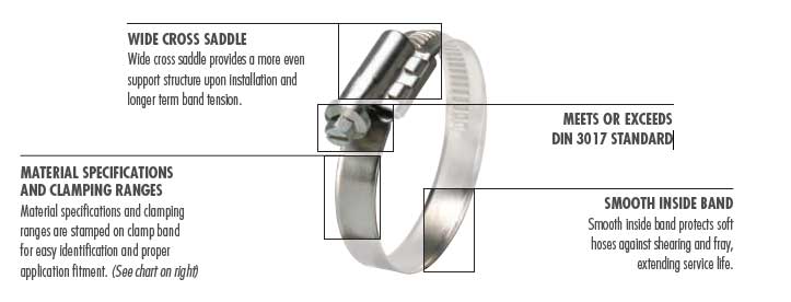 Ideal Tridon Hose Clamp Size Chart